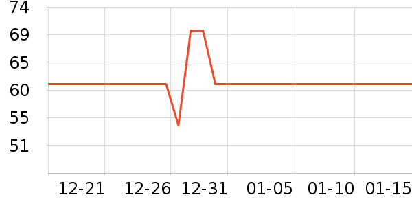 ����/�����ʷ�۸�