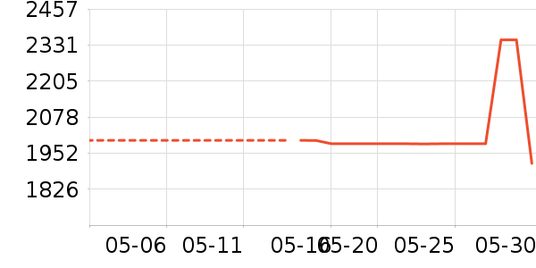 �������˫�����ʷ�۸�