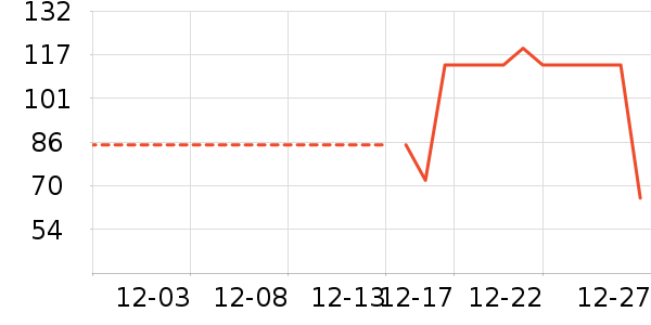 �׾���ʷ�۸�