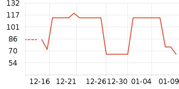 �׾���ʷ�۸�