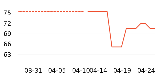 ����ϴ�·���ʷ�۸�