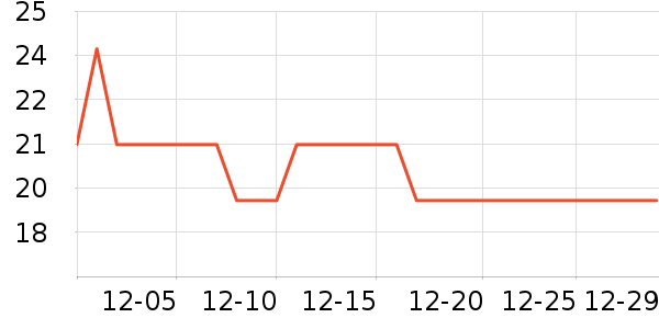 �����÷�����Ʒ��ʷ�۸�