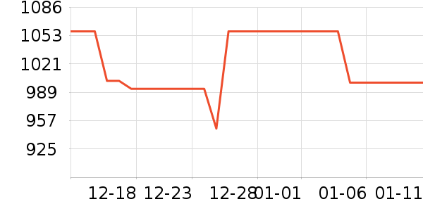 �ݿ���ʾ����ʷ�۸�