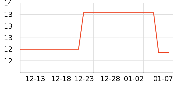 �Ƿ����ӱ������ʷ�۸�