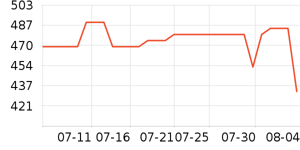 �Ϳ��˶�Ь��ʷ�۸�