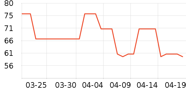 ��豿���/�̲���ʷ�۸�