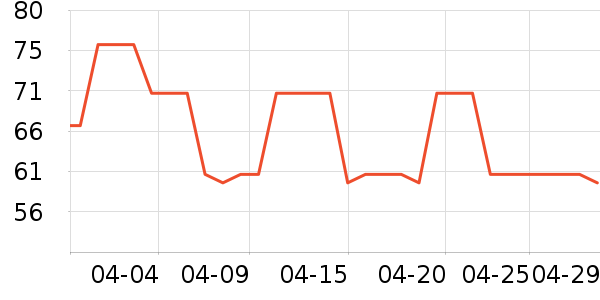 ��豿���/�̲���ʷ�۸�