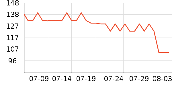 ����᰻����װ��ʷ�۸�