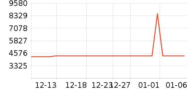 VITURE�����۾���ʷ�۸�