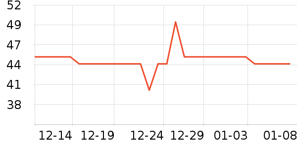 ���ɺͰ͵ܹ�����ʷ�۸�