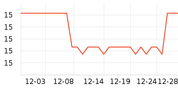 ũ������è����ʷ�۸�