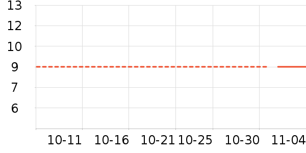 �������������ʷ�۸�