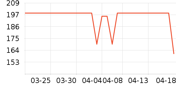 ʱ�е�׹/������ʷ�۸�