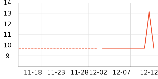 ������ʷ�۸�