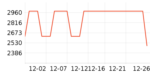 ŮʽƤ����ʷ�۸�