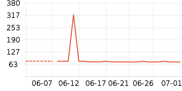 �Ϳ��˶�����ʷ�۸�