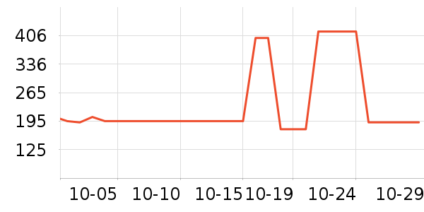 �������³���Ӫ��������ʷ�۸�