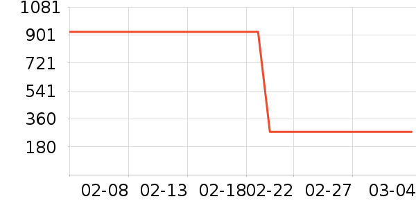 ����¶��ʷ�۸�