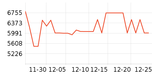 TCL������ʷ�۸�