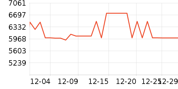 TCL������ʷ�۸�