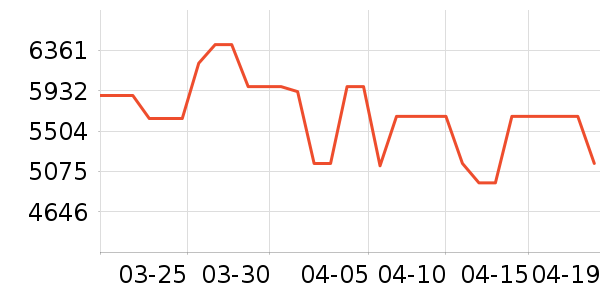 TCL������ʷ�۸�