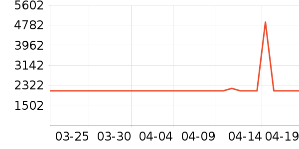 Ľ������������е��ʷ�۸�