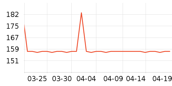 SAMEDREAM������ʷ�۸�