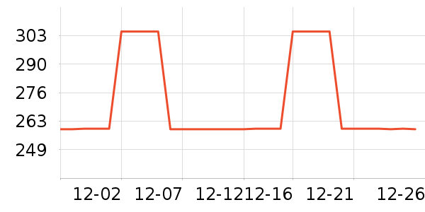 ɭ�����޷���ʷ�۸�