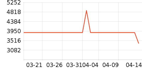 TERN���г���ʷ�۸�