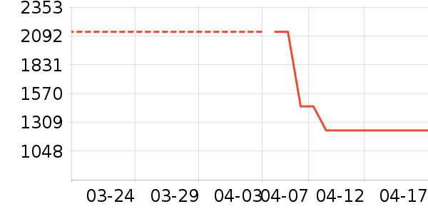 ������ˮ����ʷ�۸�