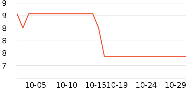 �軨����������ʷ�۸�