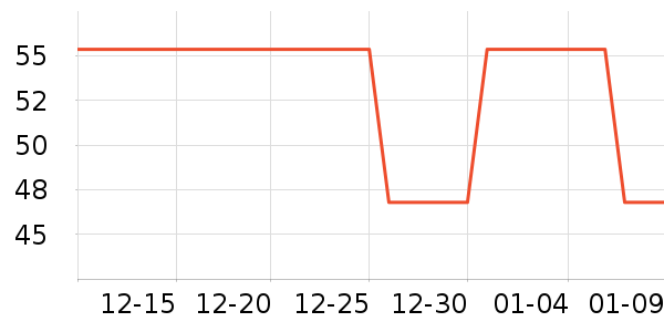 ������ʷ�۸�