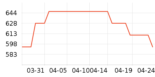 Alpinestars�˶�������ʷ�۸�