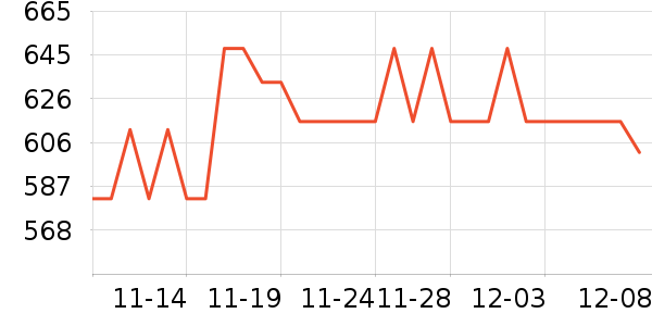 Alpinestars�˶�������ʷ�۸�