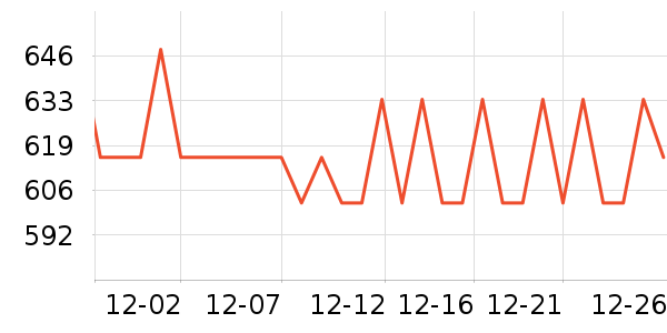 Alpinestars�˶�������ʷ�۸�