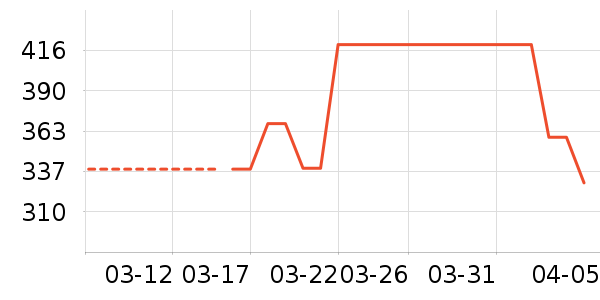 �Ϳ��˶��п�/������ʷ�۸�