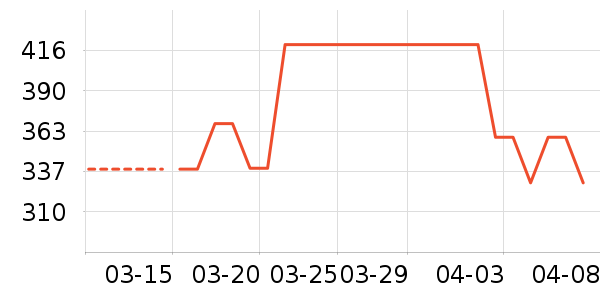 �Ϳ��˶��п�/������ʷ�۸�