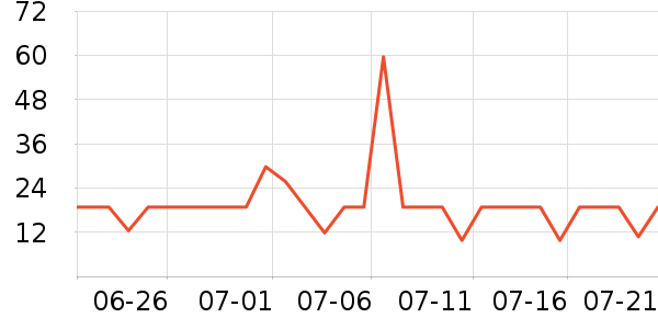 ���������/ϴ������ʷ�۸�