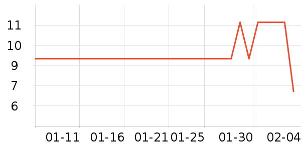 ����ţ��/��Ʒ��ʷ�۸�