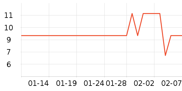 ����ţ��/��Ʒ��ʷ�۸�