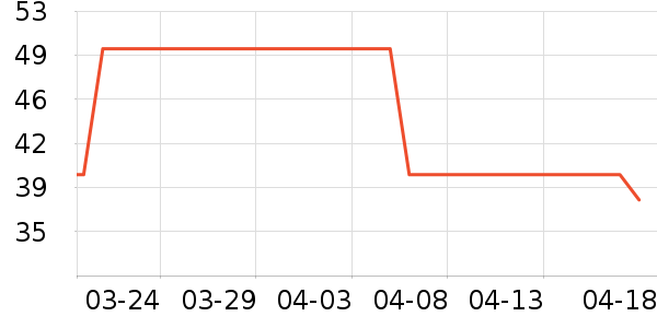 ��¶�������������ʷ�۸�