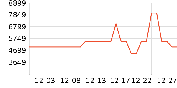 С���ϴ�»���ʷ�۸�