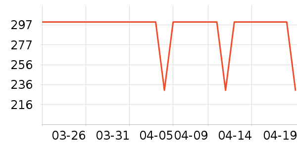 VERO MODAŮʽţ�п�/���п�/�̿���ʷ�۸�