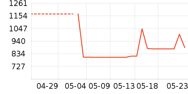 ޱޱ������˹�����������Ʒ��ʷ�۸�