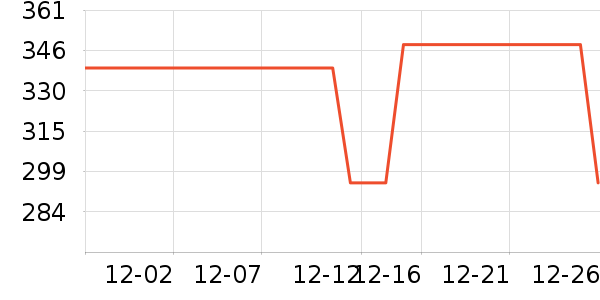TEENIE WEENIEŮʿ����Ь��ʷ�۸�