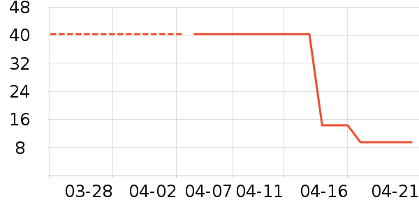 ����һ������ʷ�۸�