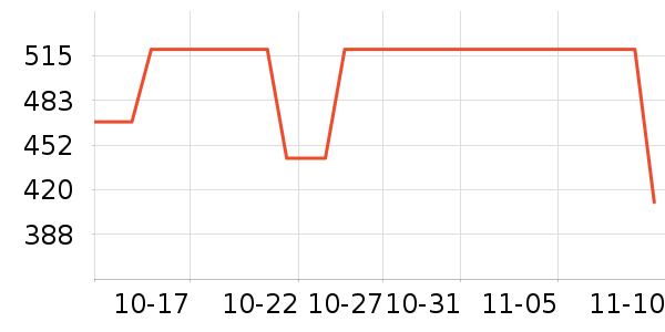 free people����/������ʷ�۸�