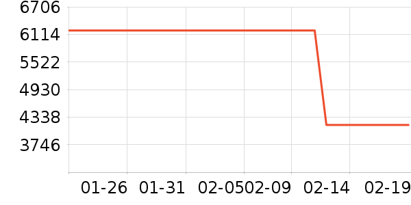 ����������������ʷ�۸�