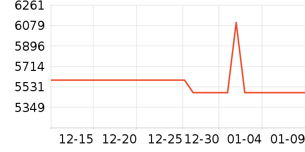 �ֻ���ʷ�۸�