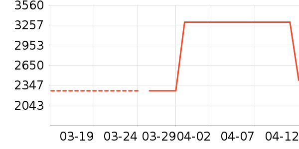 ����.ʥ����̫������ʷ�۸�